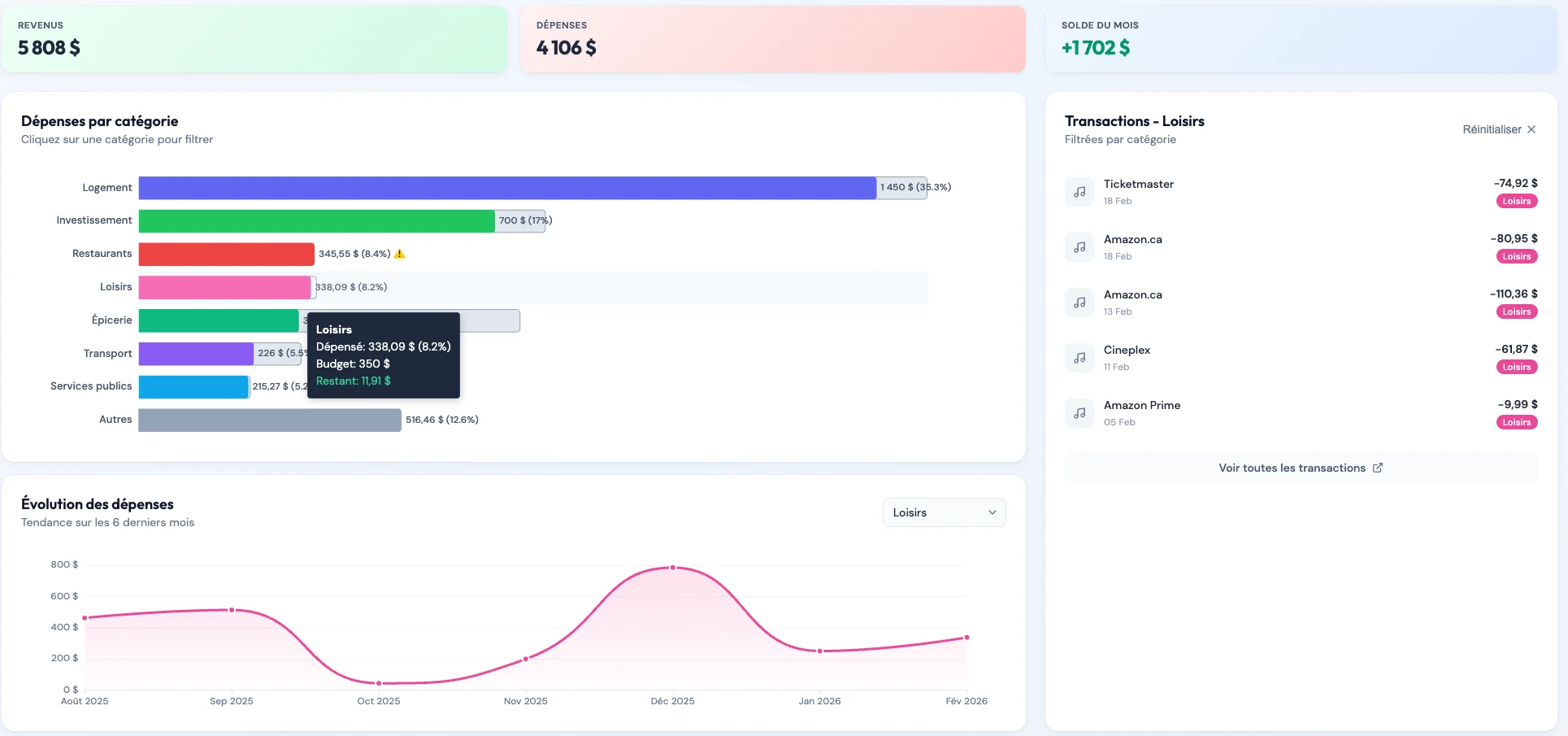 Tableau de bord avec KPIs